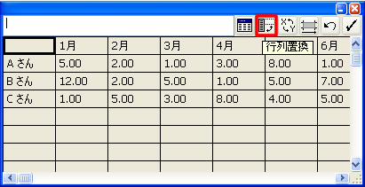 グラフデータウィンドウの行列置換