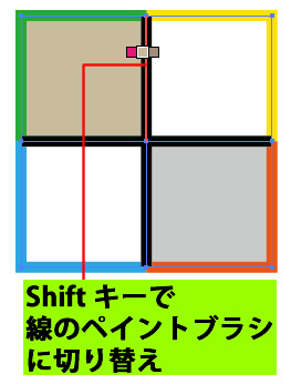 ライブペイントツールのショートカットキー
