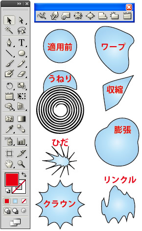 変形ツールの種類