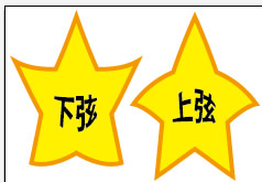 ワープスタイルの下弦と上弦