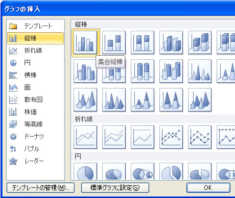 グラフのダイアログボックス
