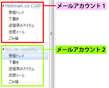 ２つのメールアカウント