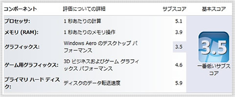 Windows エクスペリエンス インデックスを表示