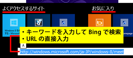 よくアクセスするサイトとお気に入り
