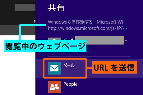 ウェブページをメールで送信
