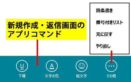 返信画面のアプリコマンド