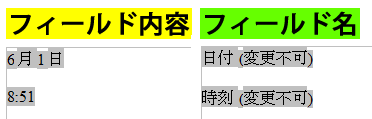 フィールド内容とフィールド名