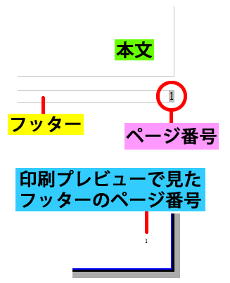 Writer のフッター