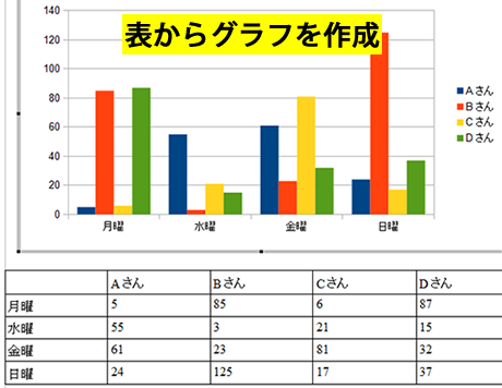 表からグラフを作成