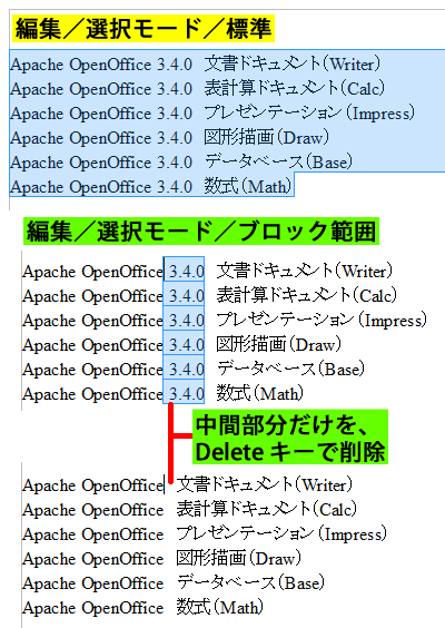 標準モードとブロック範囲モード