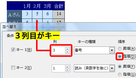 並べ替えダイアログボックス