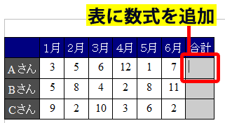 表に数式を追加