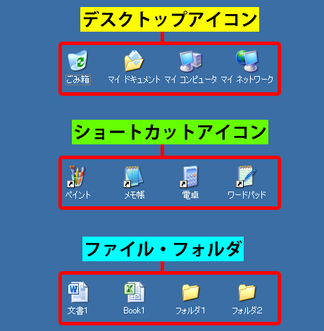 デスクトップのアイコンの種類