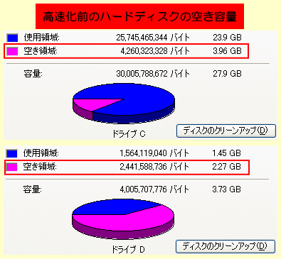 XP高速化設定前のハードディスクの空き容量を確認